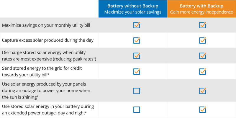 solar-battery-storage-with-backup-non-backup-chart