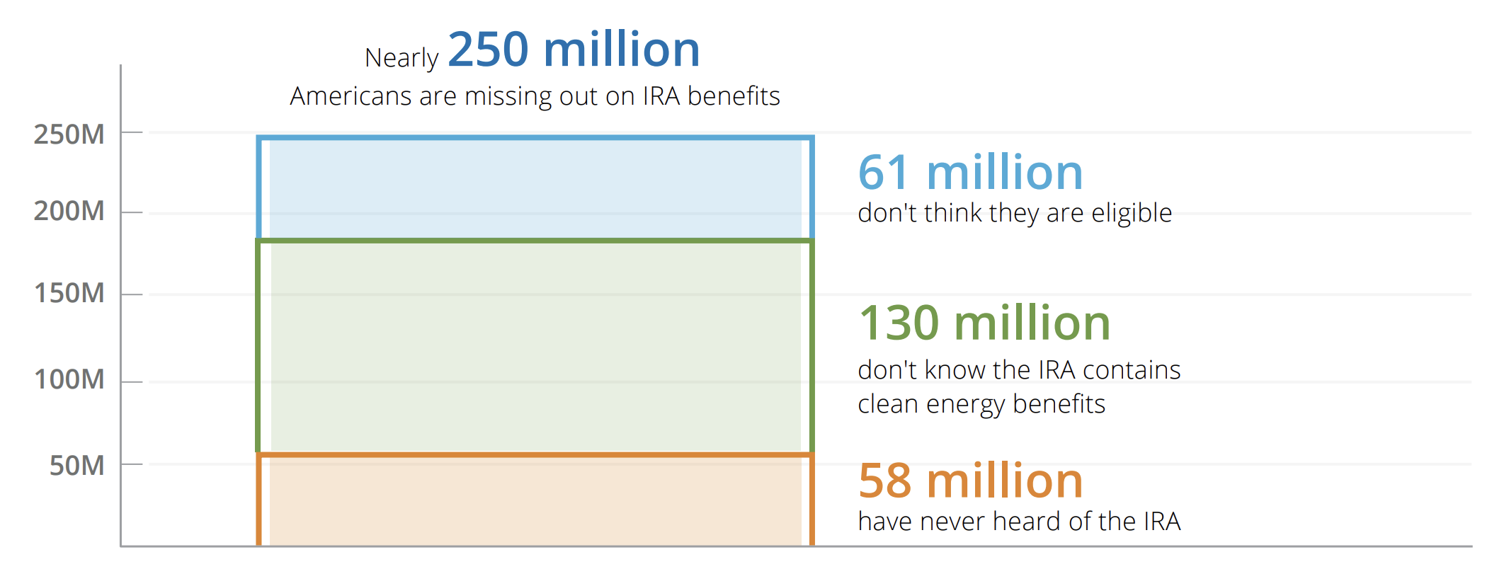 Inflation Reduction Act Graph